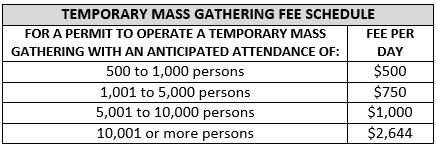 Temporary mass gathering fees