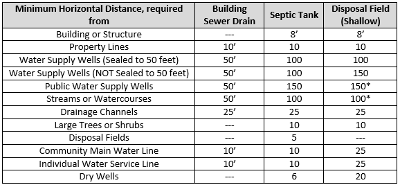 Tank System Distance Table