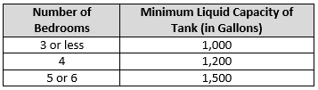 Tank Capacity Table