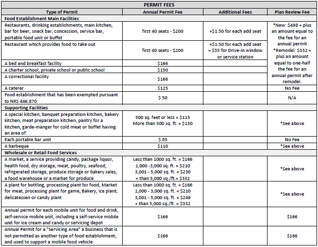 Food Establishment Fees